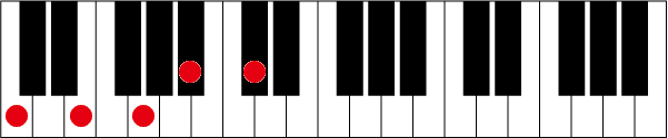C7 ♭9のピアノコード押さえ方