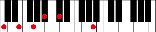 C7 ♭9 13のピアノコード押さえ方