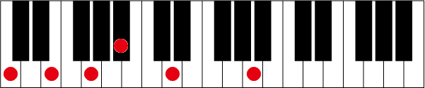 C7 9 13のピアノコード押さえ方