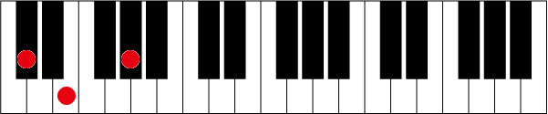C#(D♭)mのピアノコード押さえ方