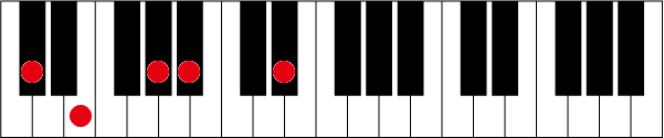 C#(D♭)m69のピアノコード押さえ方