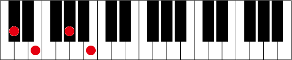 C#(D♭)m7のピアノコード押さえ方
