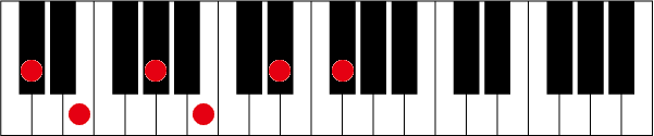 C#(D♭)m7 9 11のピアノコード押さえ方