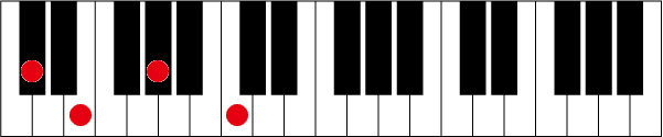 C#(D♭)mM7のピアノコード押さえ方