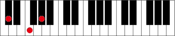 C#(D♭)のピアノコード押さえ方
