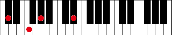 C#(D♭)add9のピアノコード押さえ方
