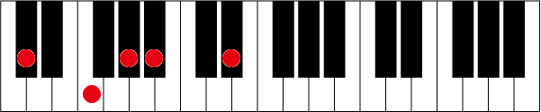 C#(D♭)69のピアノコード押さえ方