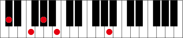 C#(D♭)7 ♭13のピアノコード押さえ方