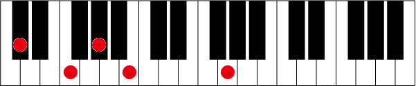 C#(D♭)7 #11のピアノコード押さえ方