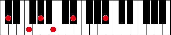 C#(D♭)7 9 13のピアノコード押さえ方
