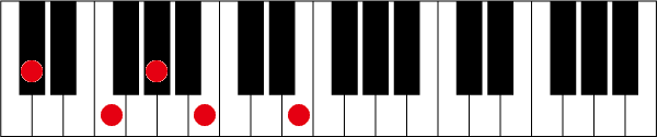 C#(D♭)7 #9のピアノコード押さえ方