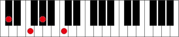 C#(D♭)maj7のピアノコード押さえ方
