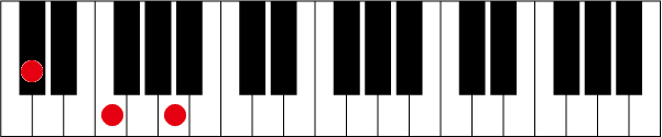 C#(D♭)augのピアノコード押さえ方