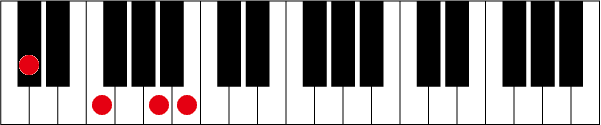 C#(D♭)aug7のピアノコード押さえ方