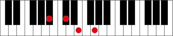 A#(B♭)dimのピアノコード押さえ方