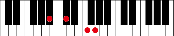 A#(B♭)m6のピアノコード押さえ方