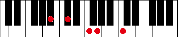 A#(B♭)m69のピアノコード押さえ方