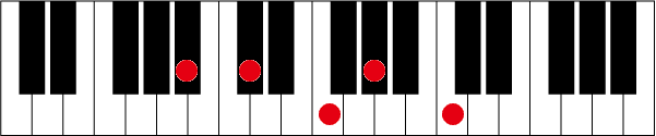 A#(B♭)m79のピアノコード押さえ方