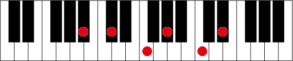 A#(B♭)m7 9 11のピアノコード押さえ方