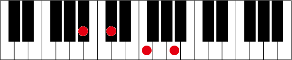A#(B♭)mM7のピアノコード押さえ方