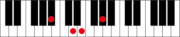 A#(B♭)7-5のピアノコード押さえ方