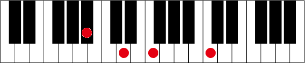 A#(B♭)add9のピアノコード押さえ方