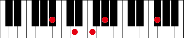A#(B♭)7 ♭13のピアノコード押さえ方