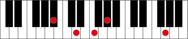 A#(B♭)7 13のピアノコード押さえ方