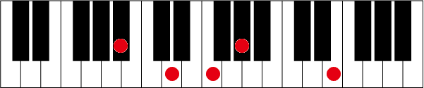 A#(B♭)7 #11のピアノコード押さえ方