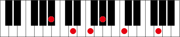 A#(B♭)7 9 13のピアノコード押さえ方