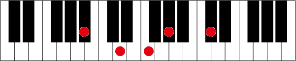 A#(B♭)7 #9のピアノコード押さえ方