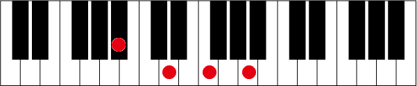 A#(B♭)maj7のピアノコード押さえ方