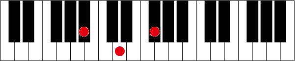 A#(B♭)augのピアノコード押さえ方