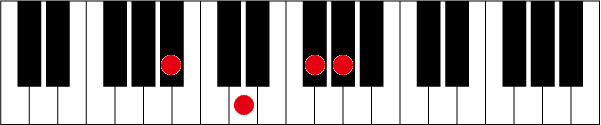 A#(B♭)aug7のピアノコード押さえ方