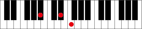 A#(B♭)sus4のピアノコード押さえ方