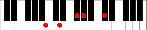 Bm69のピアノコード押さえ方