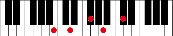 Bm79のピアノコード押さえ方