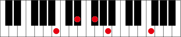 B7 #11のピアノコード押さえ方