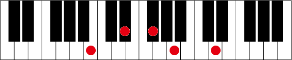 B7 #9のピアノコード押さえ方