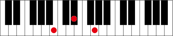 Baugのピアノコード押さえ方