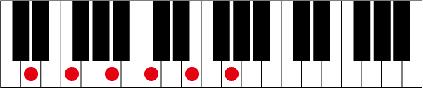 Dm7 9 11のピアノコード押さえ方