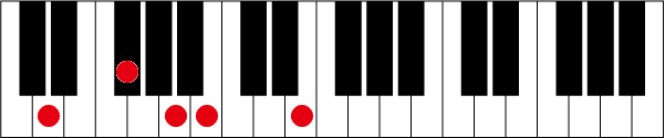 D69のピアノコード押さえ方