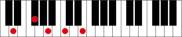 D7 9のピアノコード押さえ方