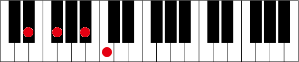 D#(E♭)m6のピアノコード押さえ方