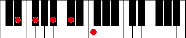 D#(E♭)m79のピアノコード押さえ方