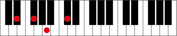 D#(E♭)m7-5のピアノコード押さえ方
