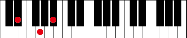 D#(E♭)のピアノコード押さえ方