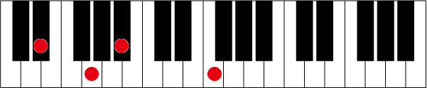 D#(E♭)add9のピアノコード押さえ方