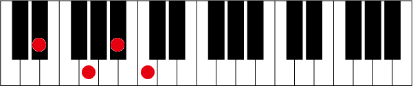 D#(E♭)6のピアノコード押さえ方