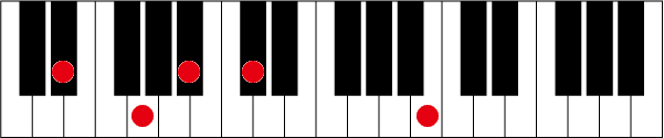 D#(E♭)7 ♭13のピアノコード押さえ方